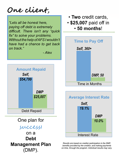 Debt Management Plan Infographic - Get out of consumer debt