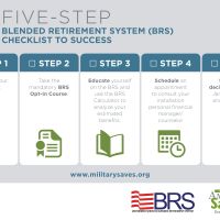 Your Five-Step Blended Retirement System Checklist to Success